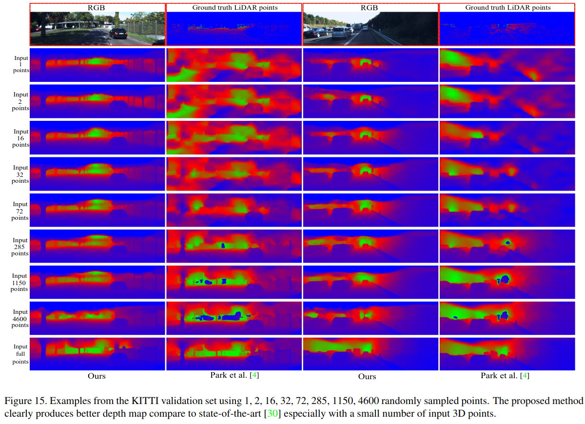 Qualitative results on KITTI