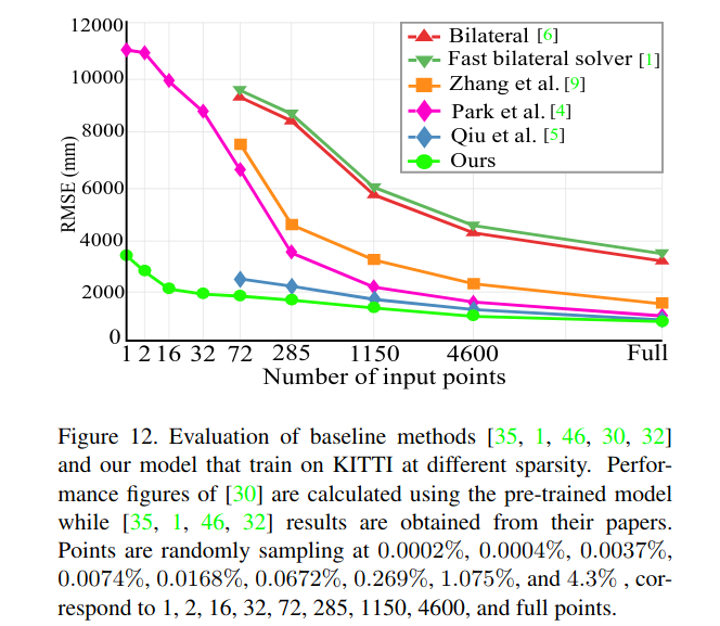 Quantitative results on KITTI