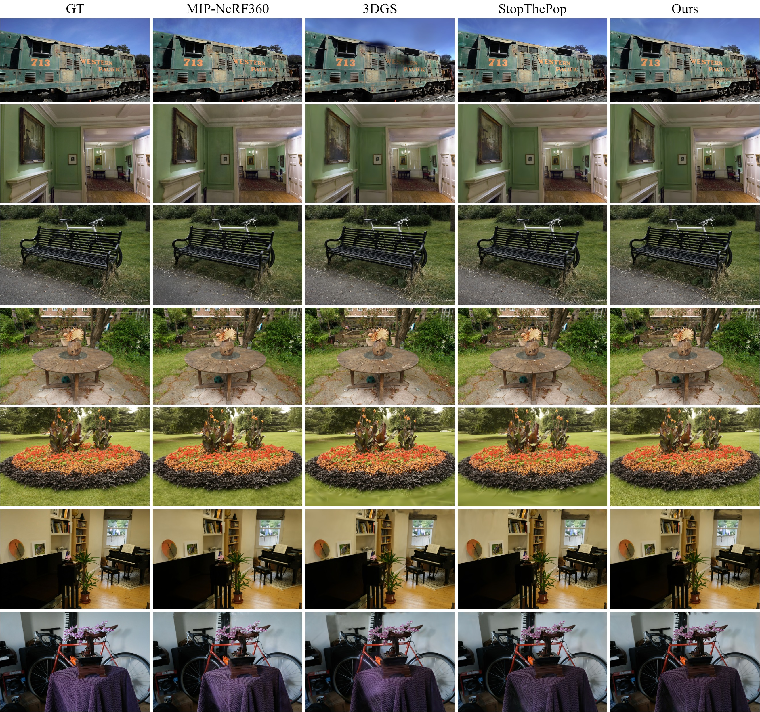 Novel view synthesis Novel view synthesis results